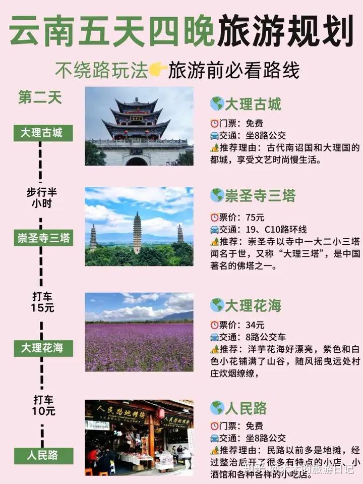 云南旅游路线|六天五晚人均1000+ - 知乎