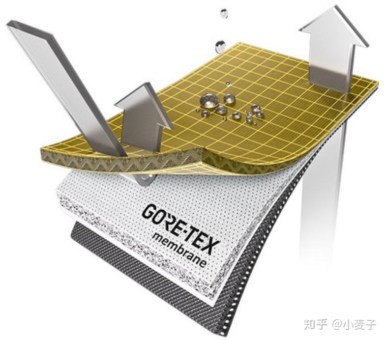 聚酯纤维面料衣服选购指南 v2-862a63f7bdfed98f5283780bb2a2e669_r.jpg
