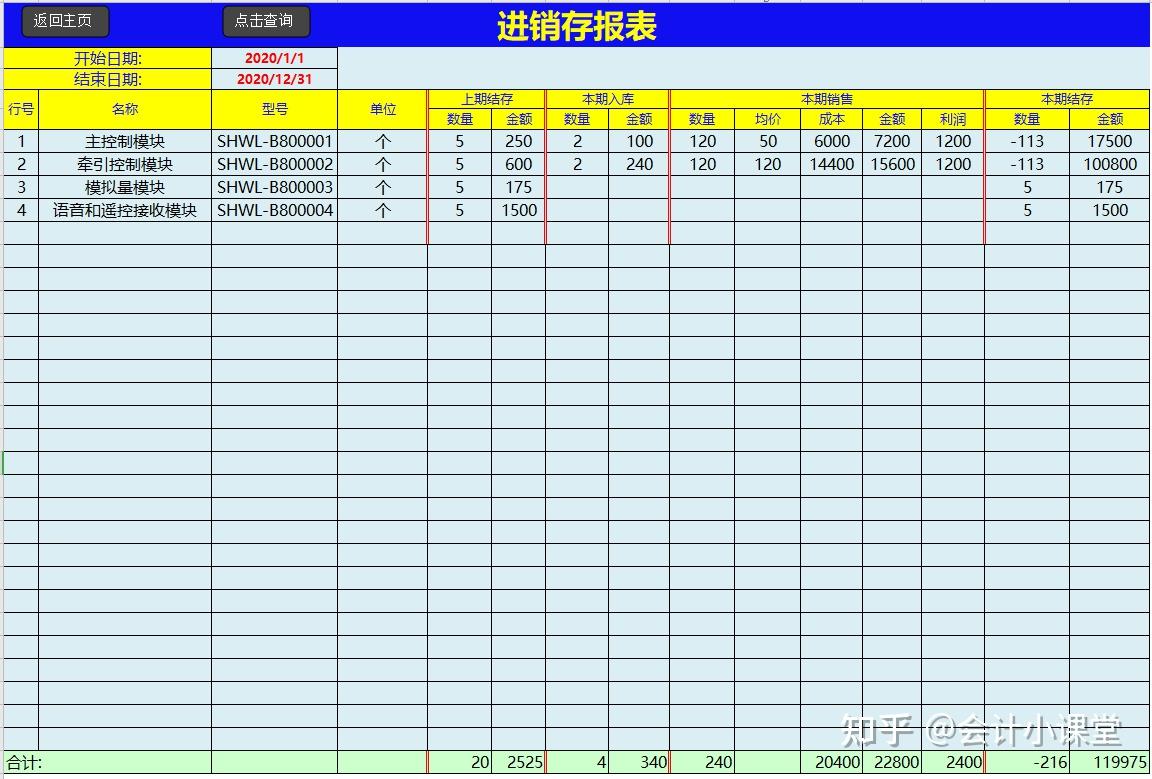 進銷-報表板塊