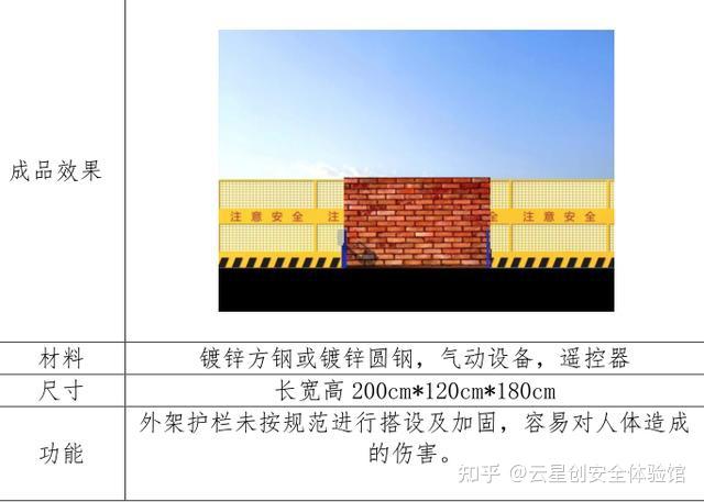 中建三局标准化施工工地安全体验馆展示一览 知乎