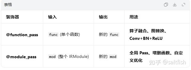 TVM 自定义PASS Conv+BN 算子融合 - 知乎