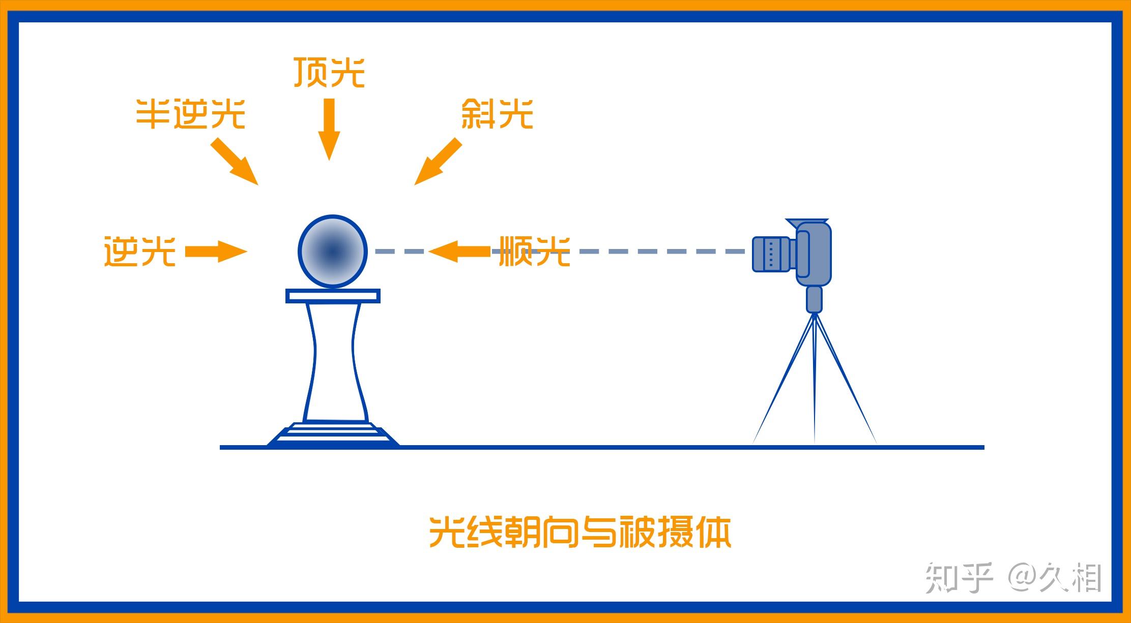 新人小白的第一课