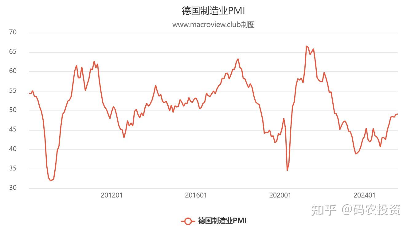 全球好资产盘点（2）：德国股市及投资思路- 知乎