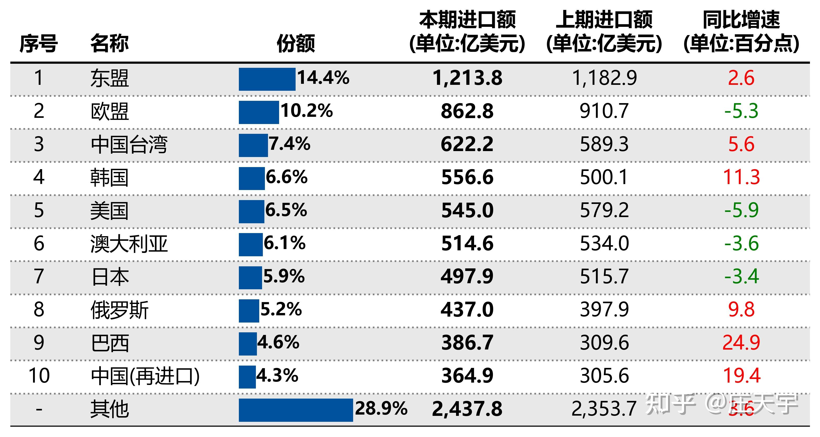 4月中国进出口总值走势(亿美元)数据来源:瀚闻资讯《全球贸易观察(g