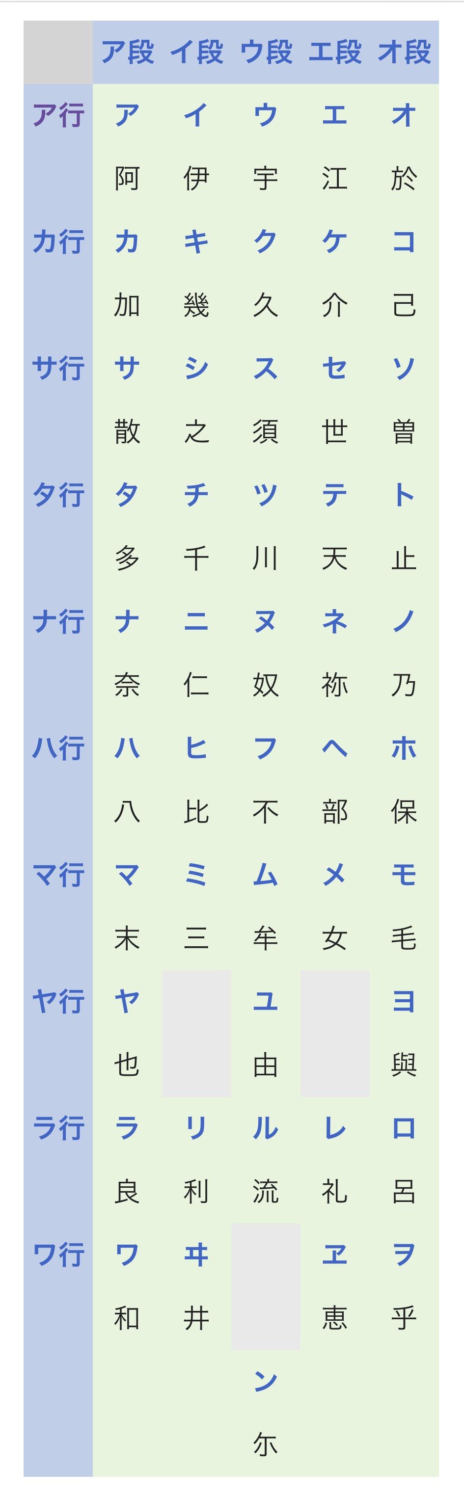 日语的五十音图、假名、汉字之间有什么关系? - 知乎