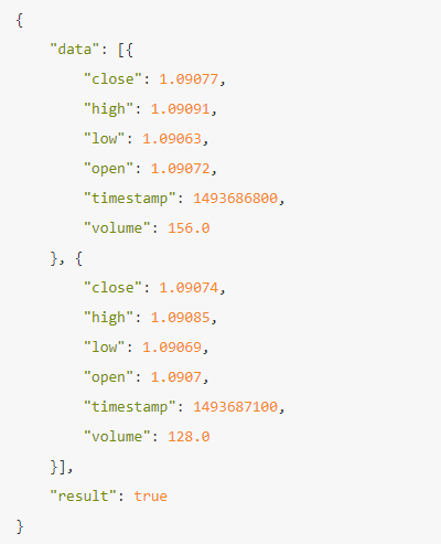 使用python绘制历史行情K线图