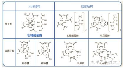 钆类对比剂MRI 螯合物的螯合效应/大环效应/配体荷电性及影响配合物药物稳定 - 知乎
