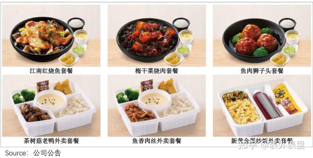 中式快餐ipo"三国杀",得外卖者得天下?