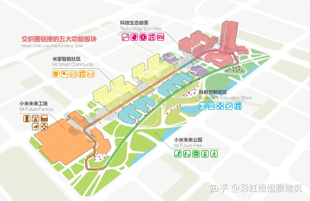 为发烧而生:小米北京新总部.are you ok? - 知乎