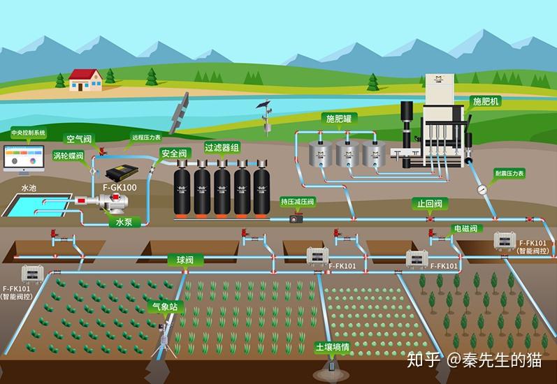 物联网解决方案智慧农业智慧灌溉水电监测