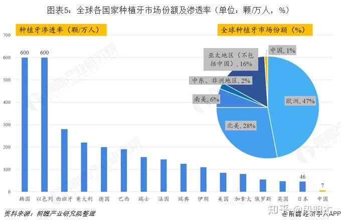 中老年刚需大变局！“种植牙集采”搅动千亿市场，如何抓住降价机遇？ - 知乎