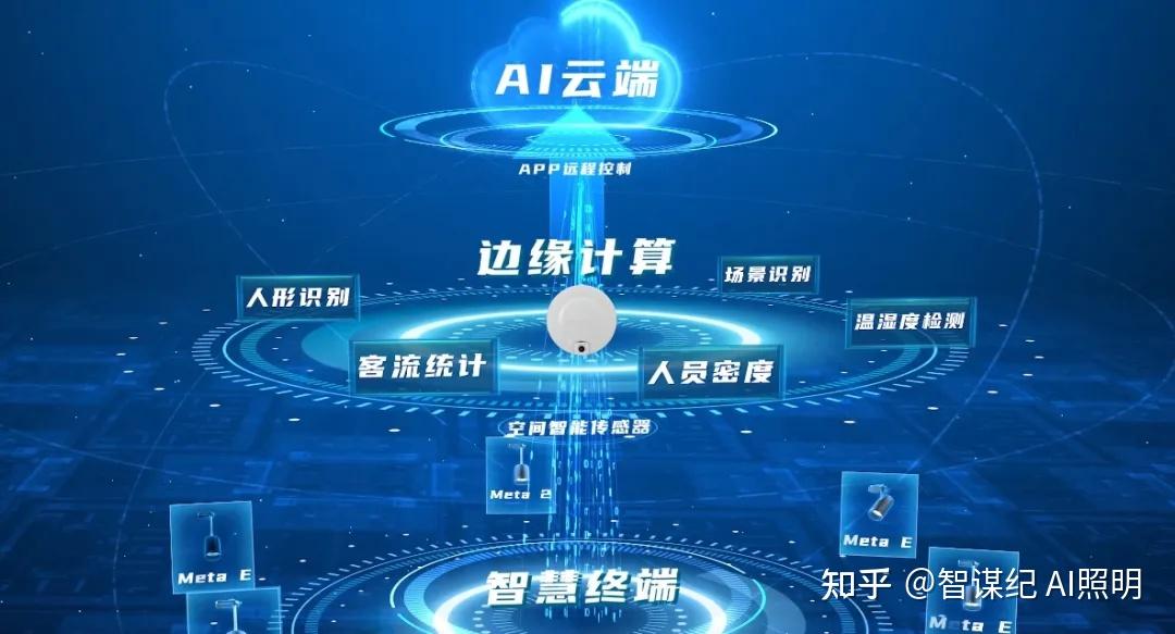 智谋纪AI照明亮相广州时装周,AI灯光让每一种色彩都更出彩! - 知乎