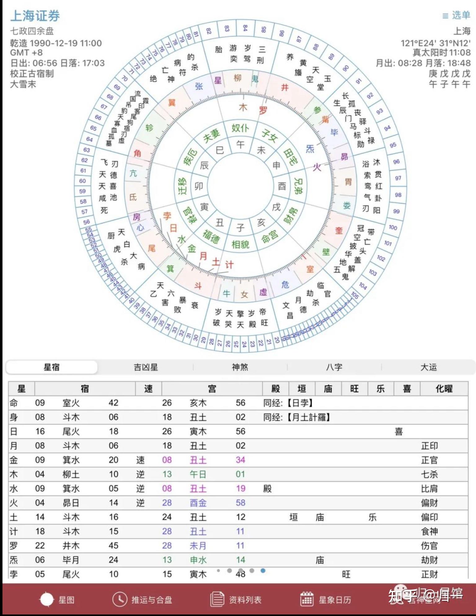 七政四余排盘软件溯源 - 知乎