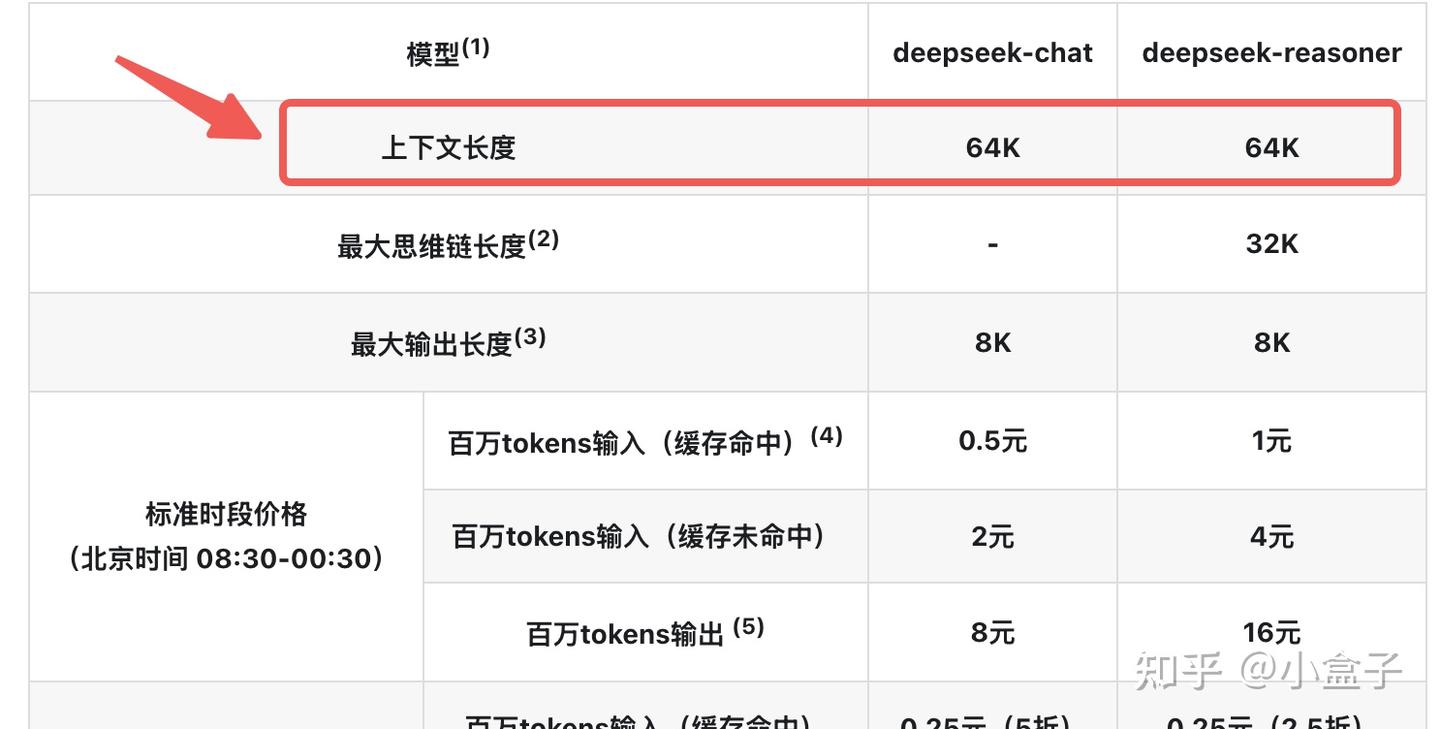 大模型核心概念科普：Token、上下文长度、最大输出，一次讲透- 知乎