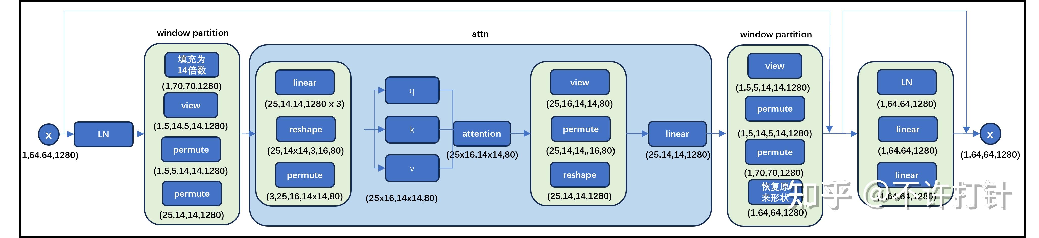 Sam segment anything model 