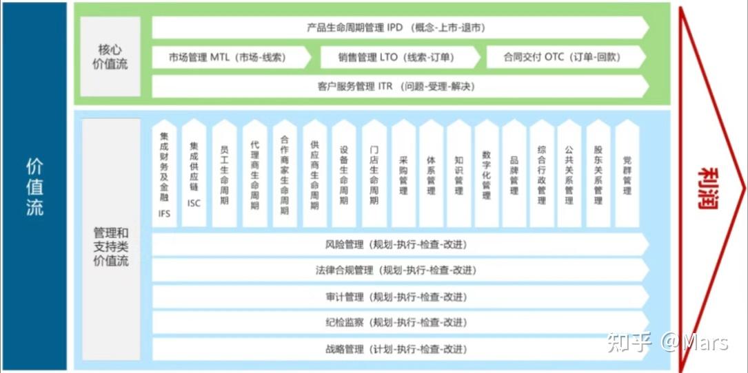 4A架构学习笔记 - 知乎