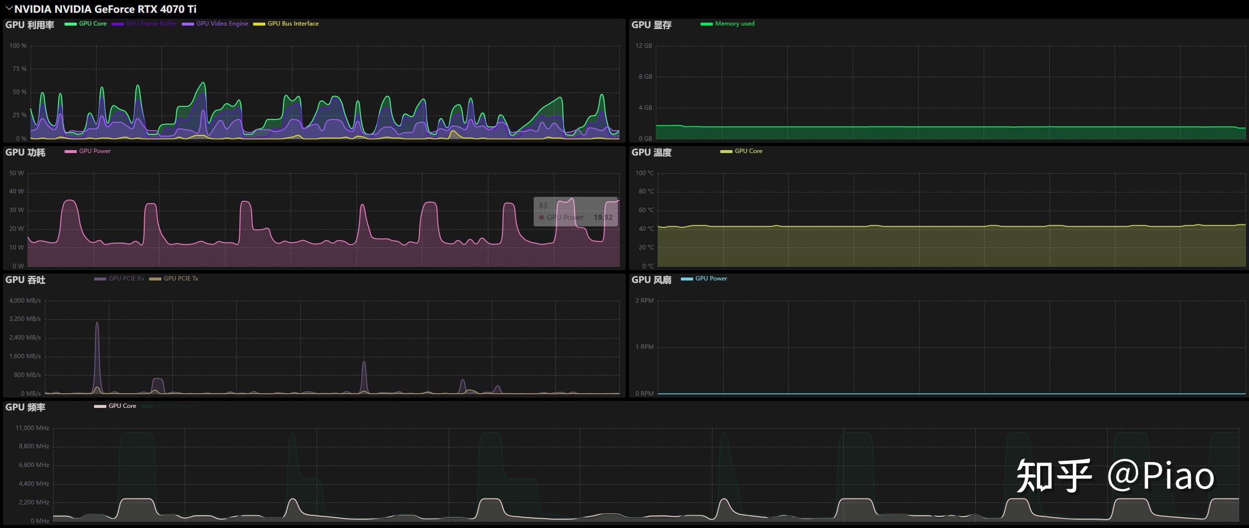 不用Aida64也能实现酷炫的硬件监控界面 - 知乎