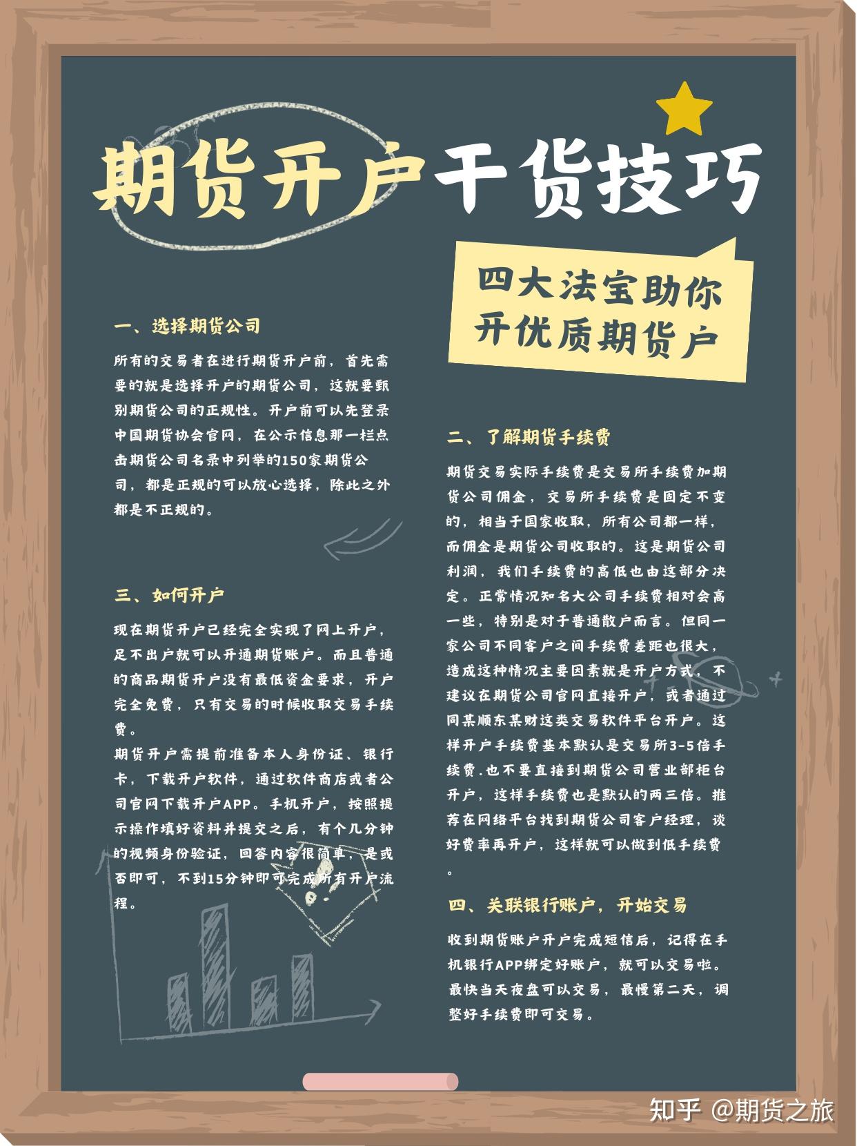 做期货银行卡开通什么业务(做期货银行卡开通什么业务好)
