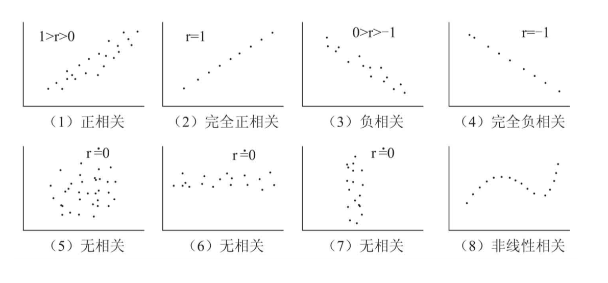一文带你了解spss常用分析方法相关性分析