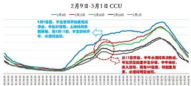 Ccu Database 怎么做一份数据日报 - 知乎