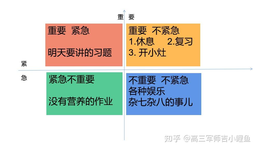 高三把时间花在刀刃上名校学霸高考时间管理术