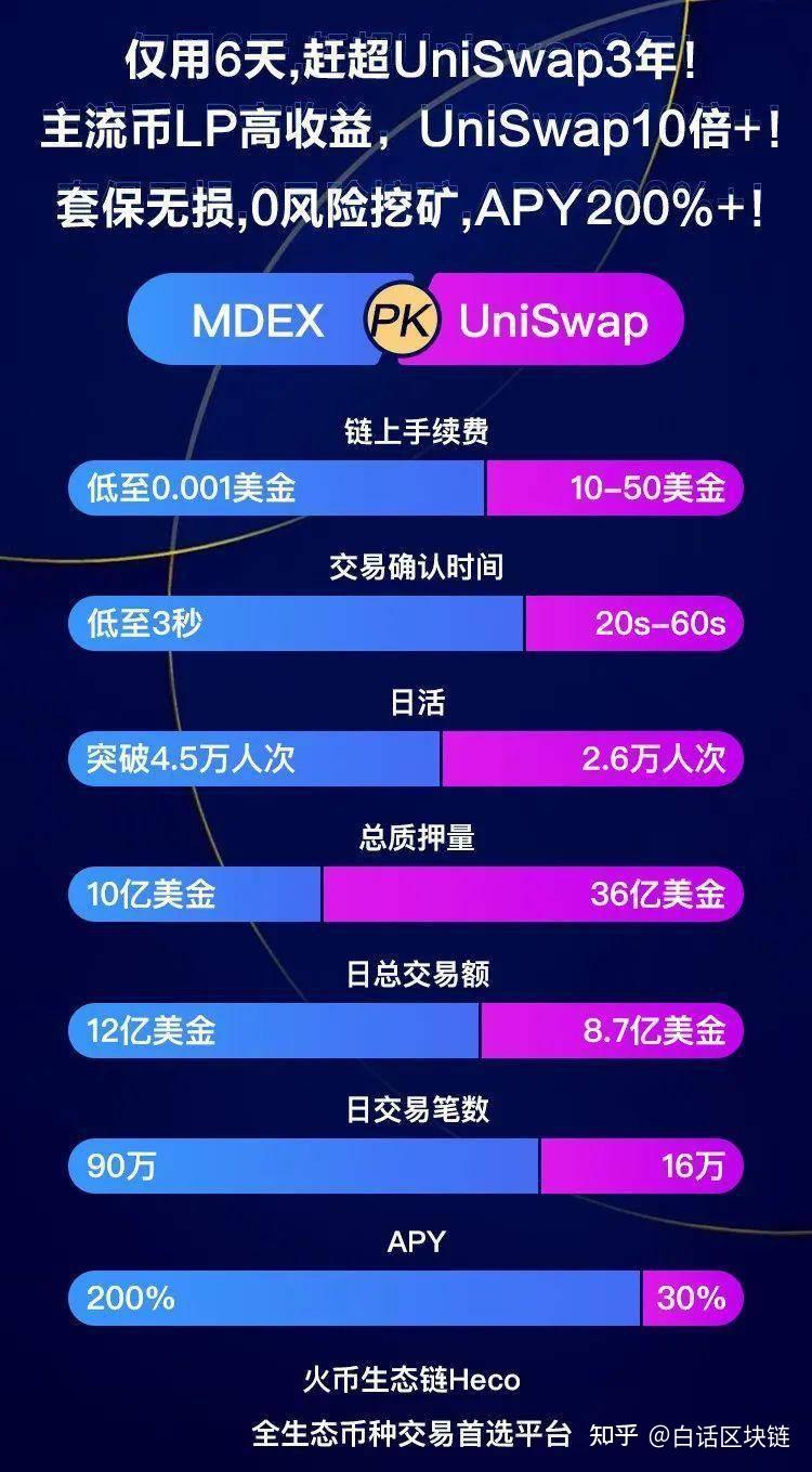 火币生态链heco2021年财富密码