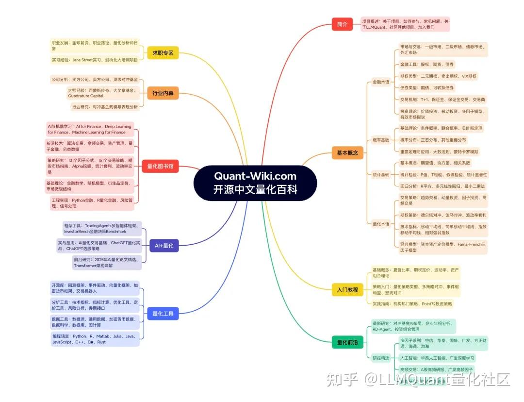 重磅! Quant-Wiki.com 打造中文的量化百科，量化策略全开源！ - 知乎