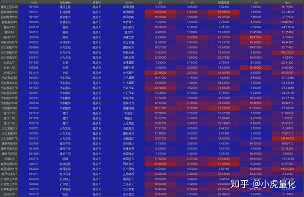 利用python进行简单条件选股策略 知乎