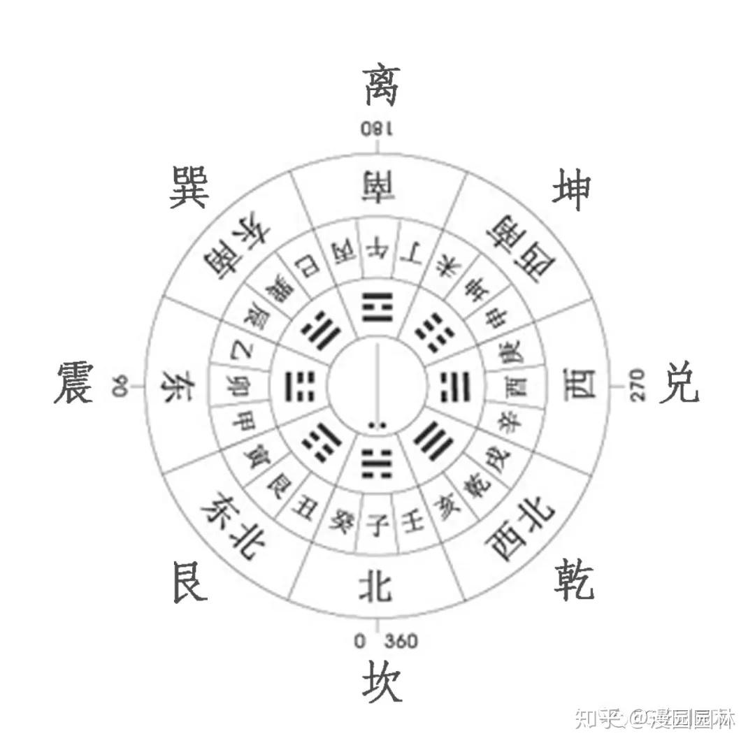 八运辛山乙向玄空图解图片