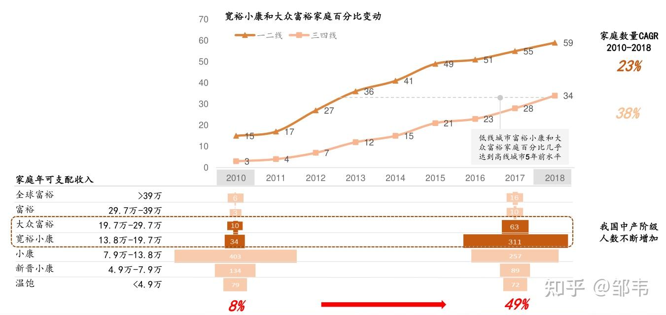 中國中產階級規模分析中產人群特徵及畫像