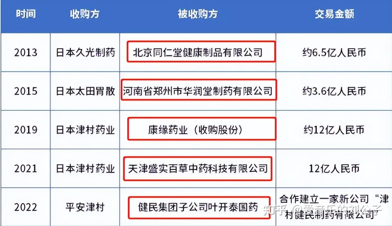 被日企2.5亿收购的中国药企，时隔90天被国资追回，日企：不公平 - 知乎