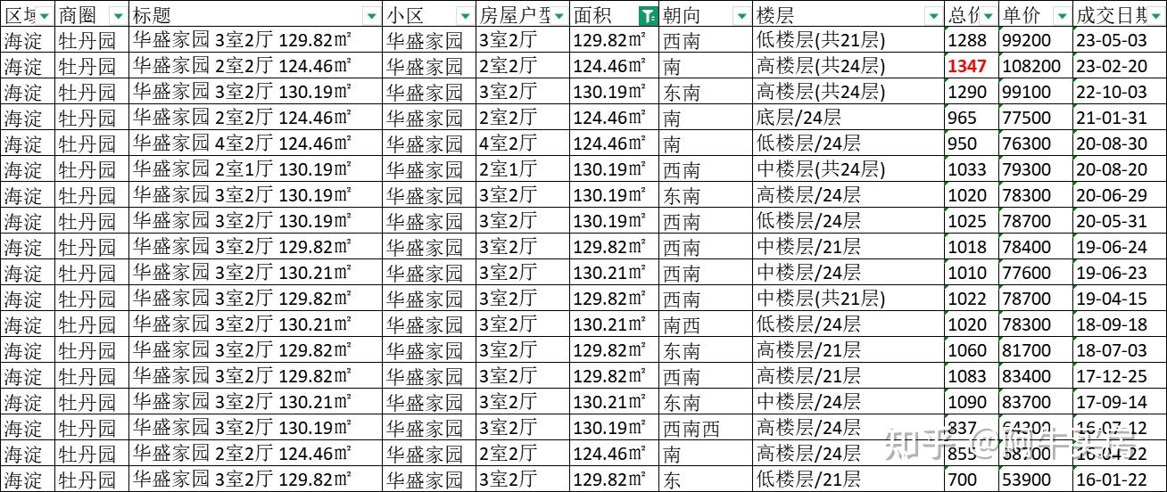 北京楼市:海淀北三环房价降幅,超乎想象! - 知乎