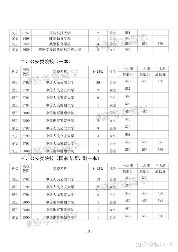 貴州省警官職業學院_貴州警官職業學院聯系電話_貴州警官職業學院專業介紹