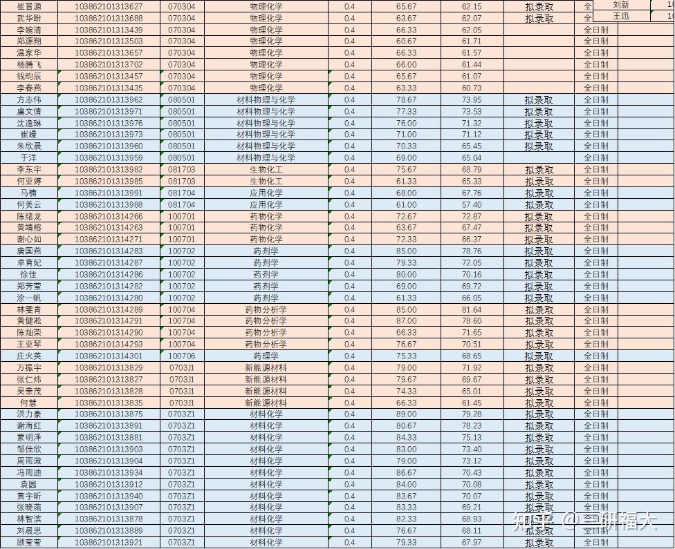 考研复试化学题（考研复试化学实验题库） 考研复试化学题（考研复试化学实行
题库）《化学考研复试问题》 考研培训