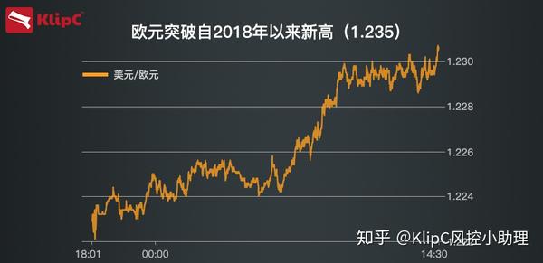汇率美元人民币走势图_汇率美元走势分析_美元汇率走势图 爱