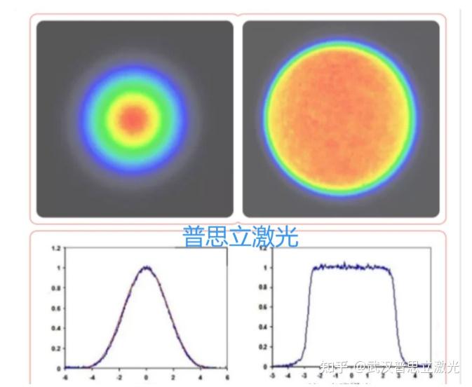 激光光束的空间分布研究 - 知乎