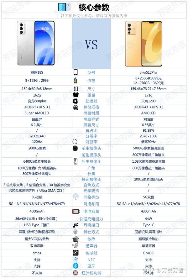 vivos12pro参数图片
