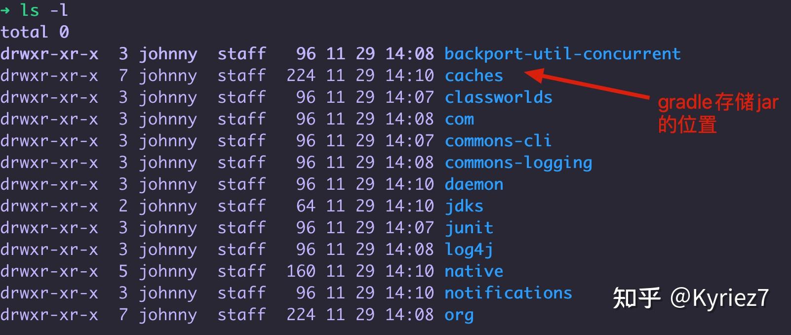 Gradle maven 