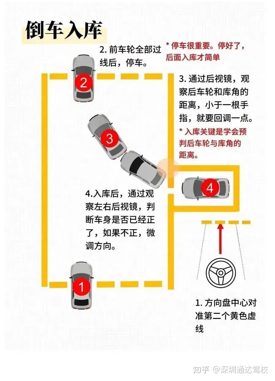 b2倒车入库技巧图解图片