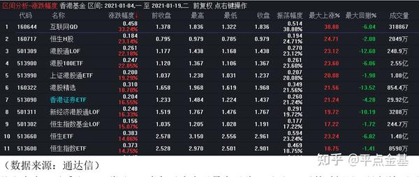 内地如何买港股基金赚钱