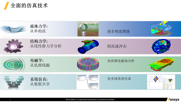 Ansys HFSS入门教程(2020 R2)——HFSS介绍 - 知乎