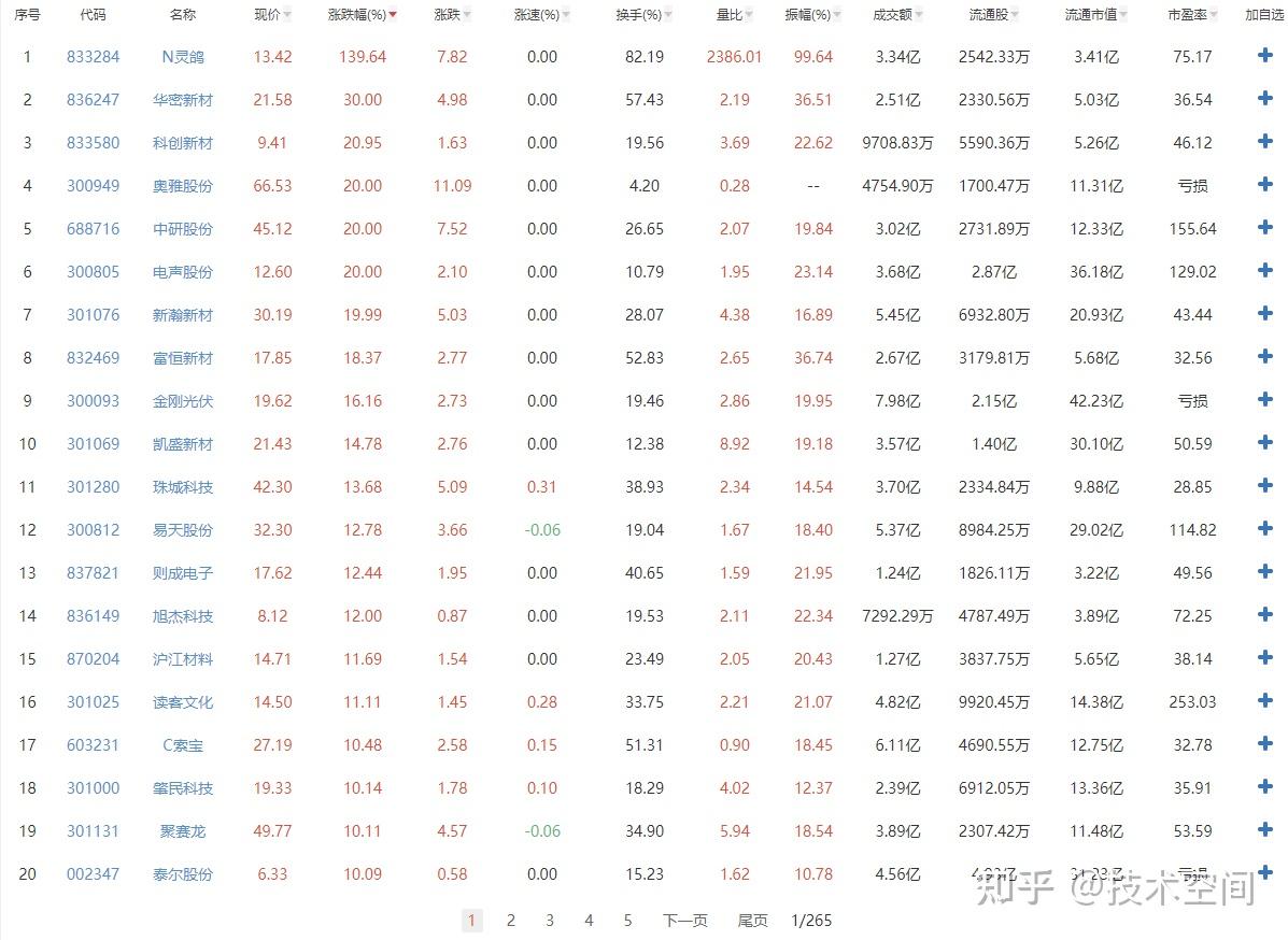 Python Scrapy python-scrapy