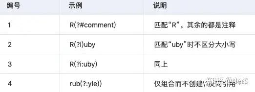Python正则表达式使用方法 - 知乎