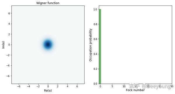量子传感和测量七：密度矩阵 - 知乎