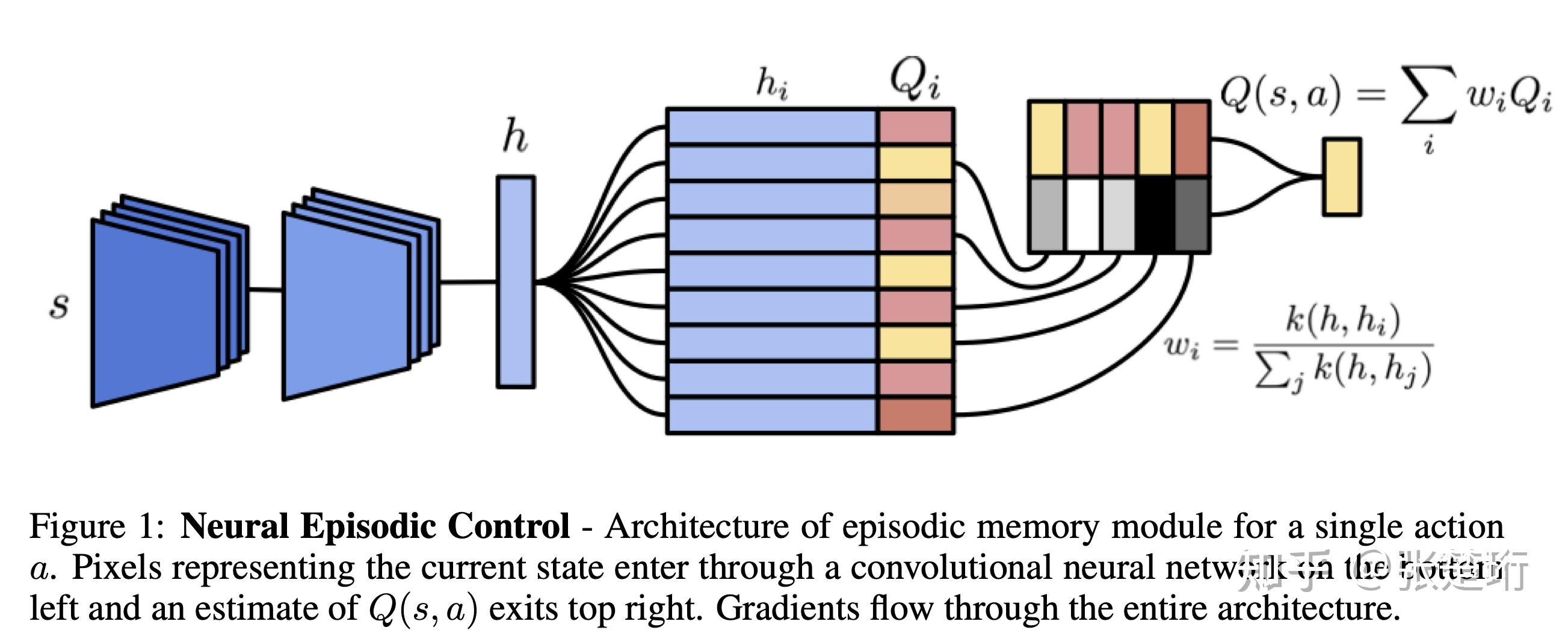  225 memory based rl 