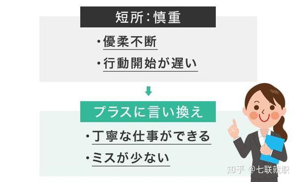 对策 面试中被问到 你有什么缺点 该如何回答 知乎