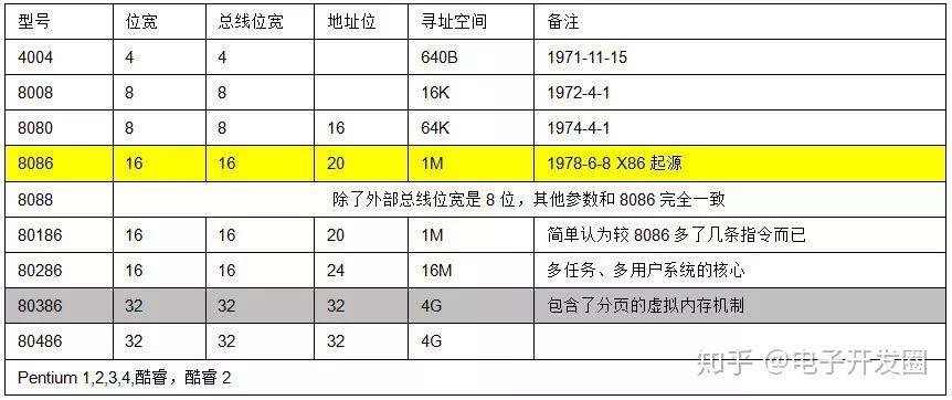 CPU的内部架构和工作原理 - 知乎