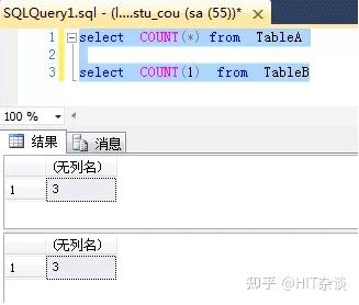 Sql Server基本技能篇 Sql中常见的聚合函数 知乎