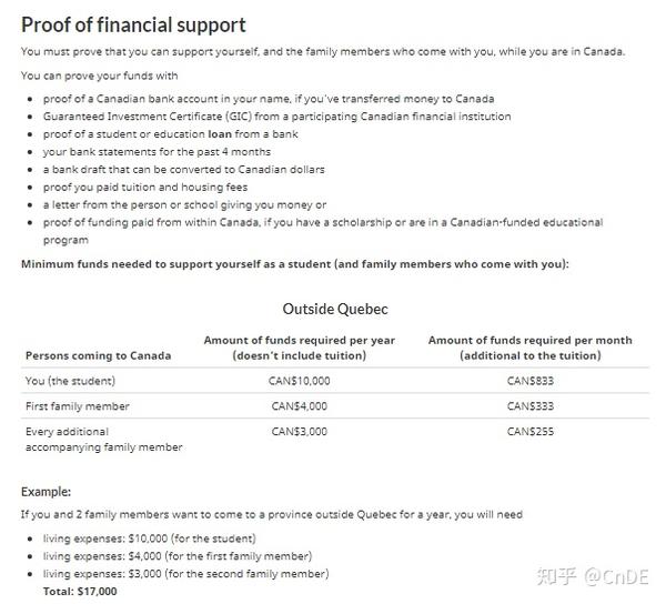 【加研生存记录】CAQ+Study Permit申请 知乎