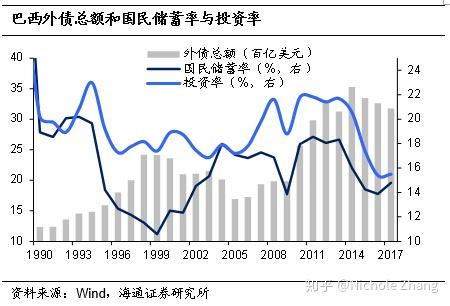 居民储蓄率与经济的关系